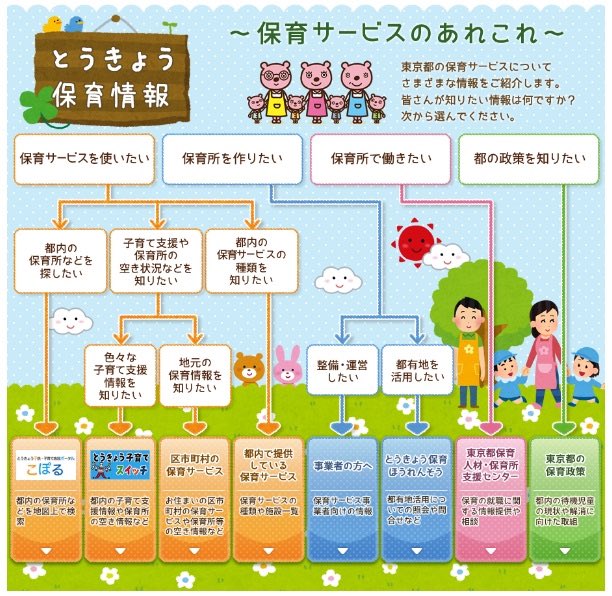 とうきょう保育情報「保育サービスのあれこれ」