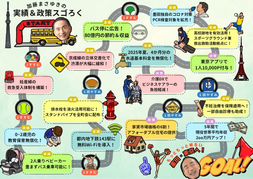 実績すごろく
